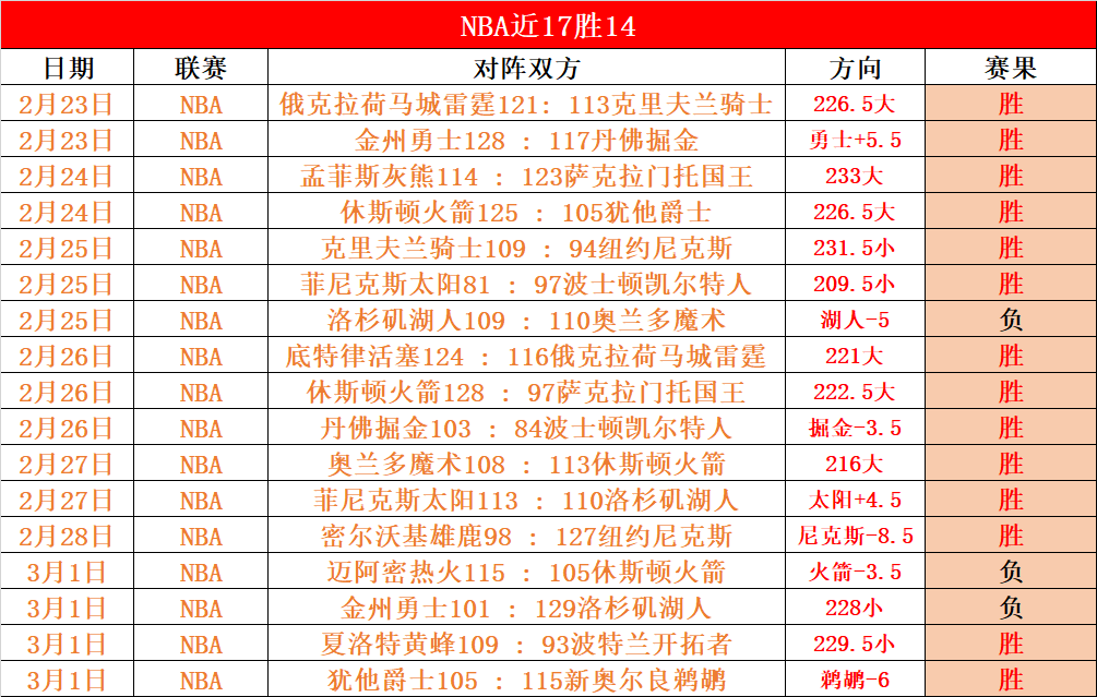 大乐透期号,专家质合分,主队主场挑,开云体育,开云体育官网,开云体育app,开云体育app下载