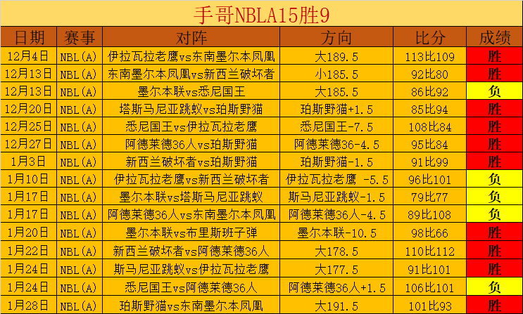 篮球赛事分,掘金与勇士,对决解析,开云体育,开云体育官网,开云体育app,开云体育app下载