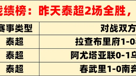 中国冰雪健儿开赛两天奖牌突破上届纪录，展现显著进步
